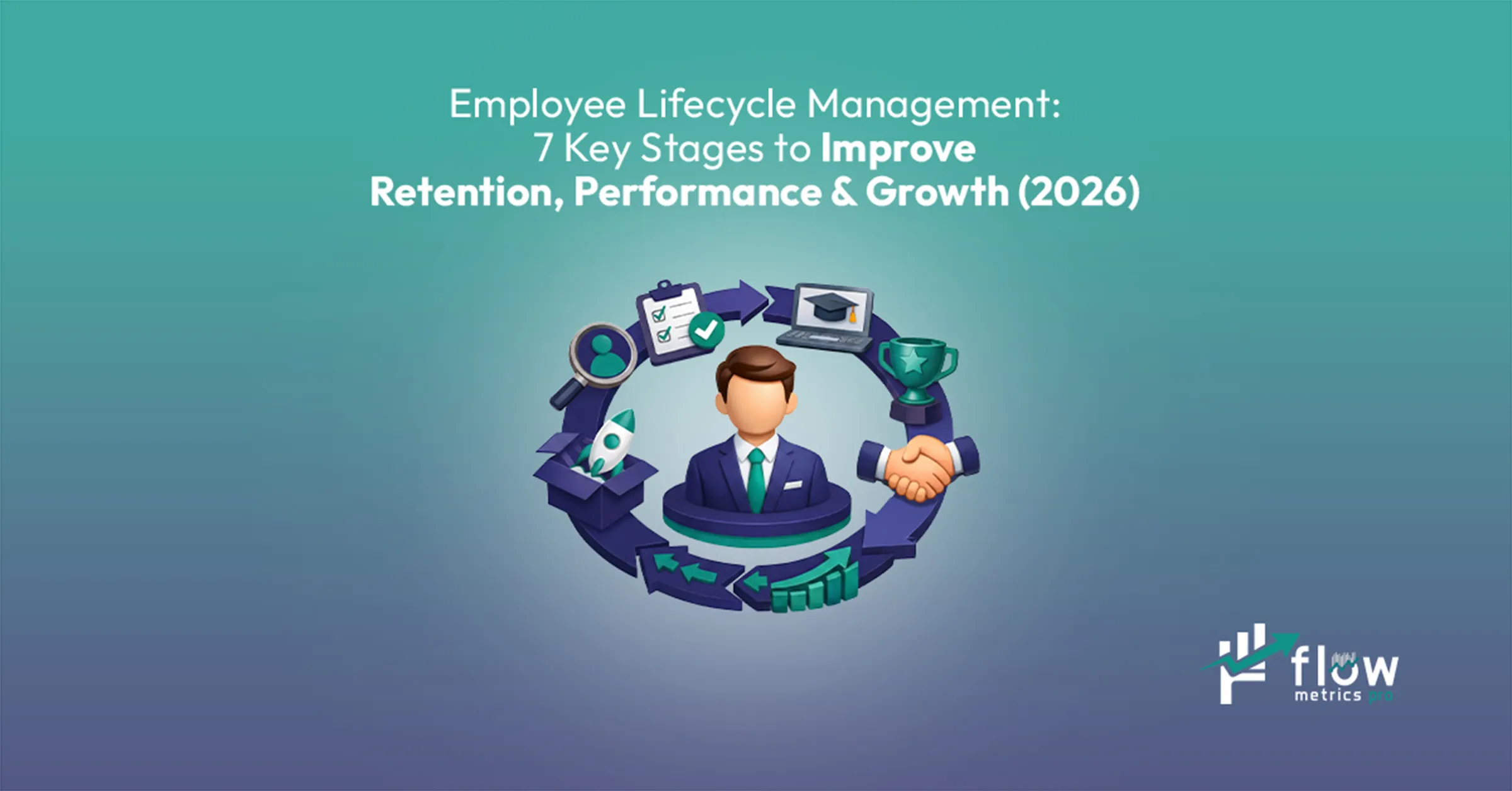 Employee Lifecycle Management