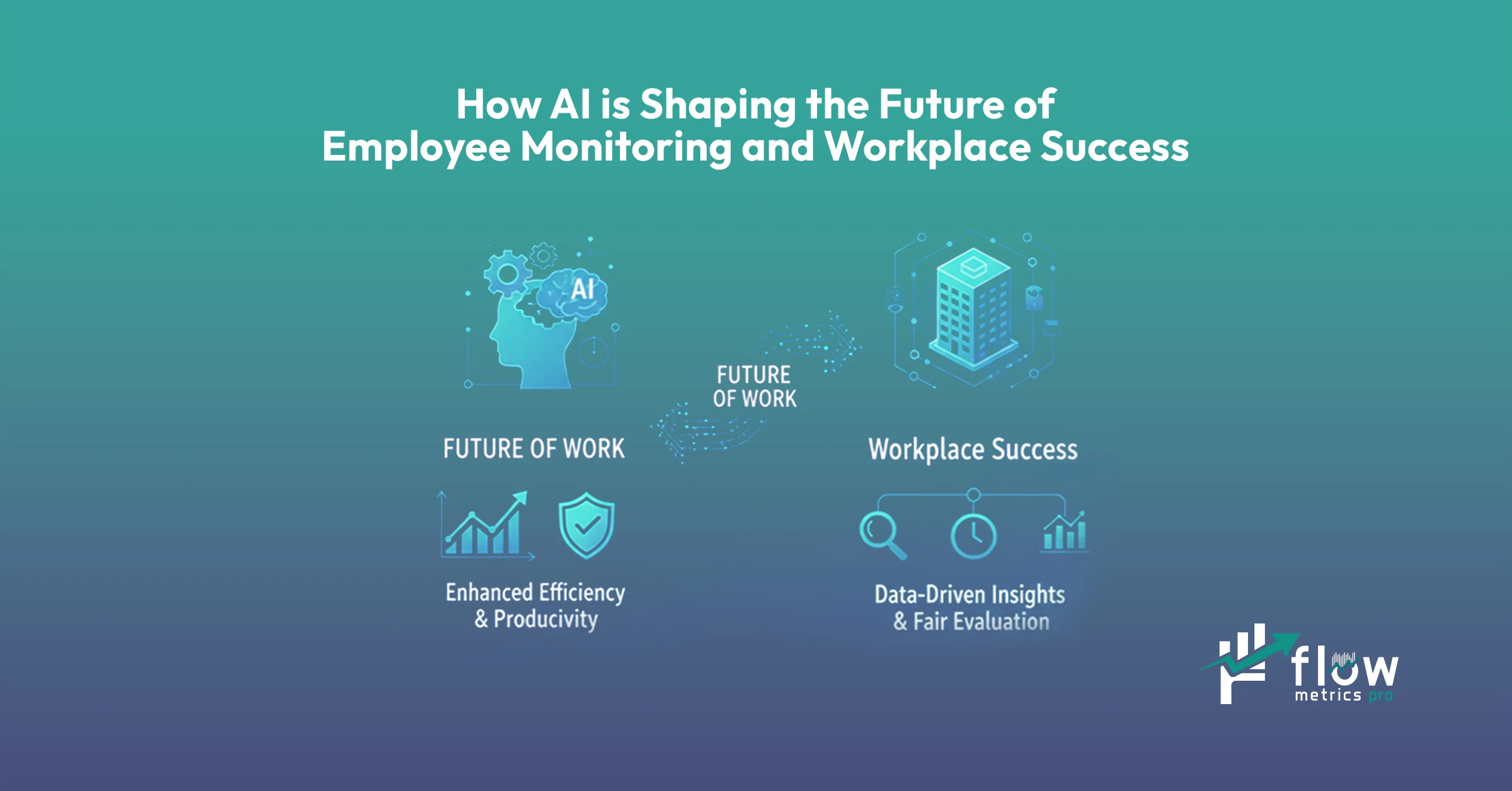 future of employee monitoring