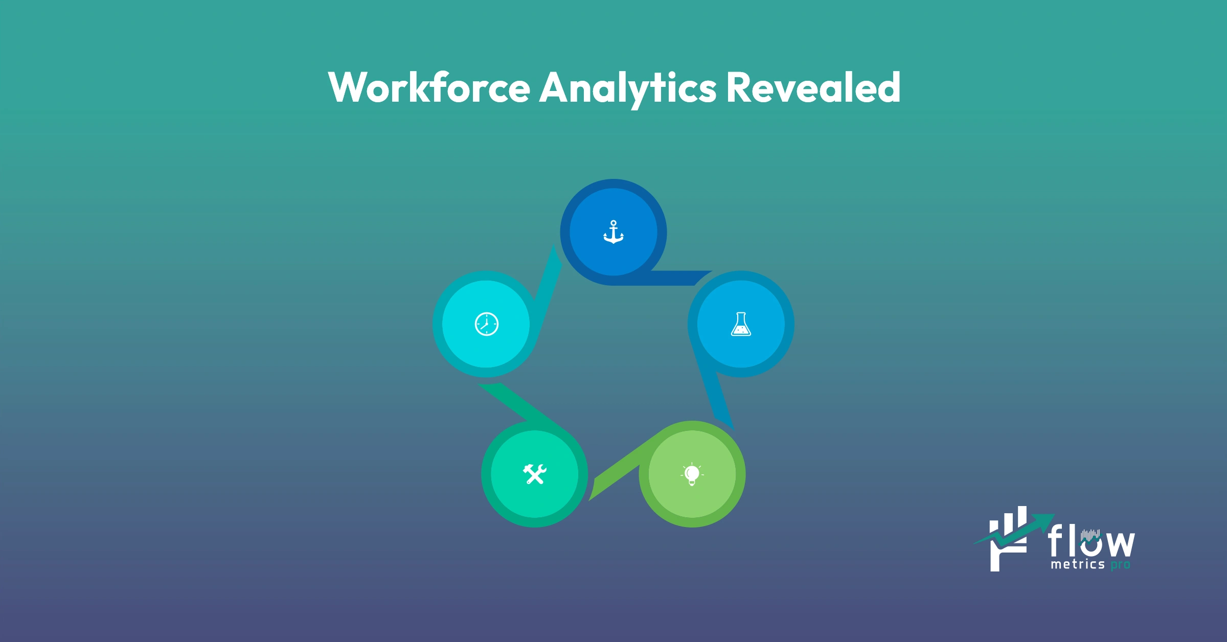 Workforce Analytics